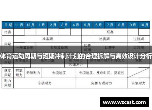 体育运动周期与短期冲刺计划的合理拆解与高效设计分析