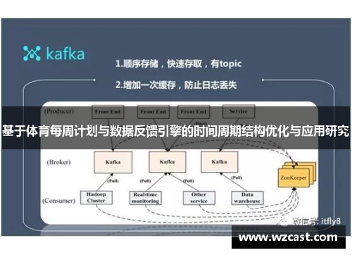基于体育每周计划与数据反馈引擎的时间周期结构优化与应用研究