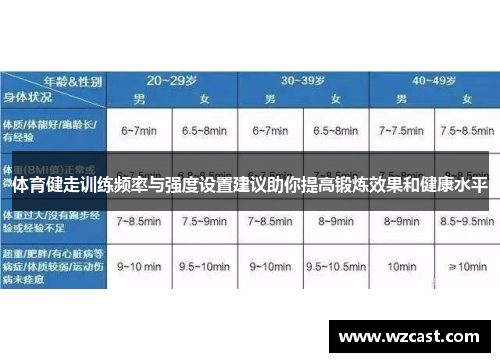体育健走训练频率与强度设置建议助你提高锻炼效果和健康水平