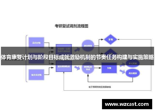 体育康复计划与阶段目标成就激励机制的节奏任务构建与实施策略