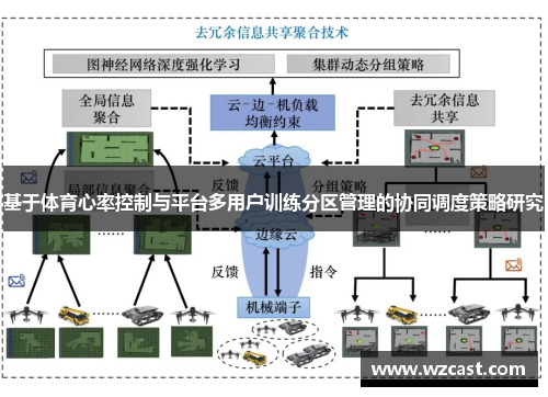 基于体育心率控制与平台多用户训练分区管理的协同调度策略研究